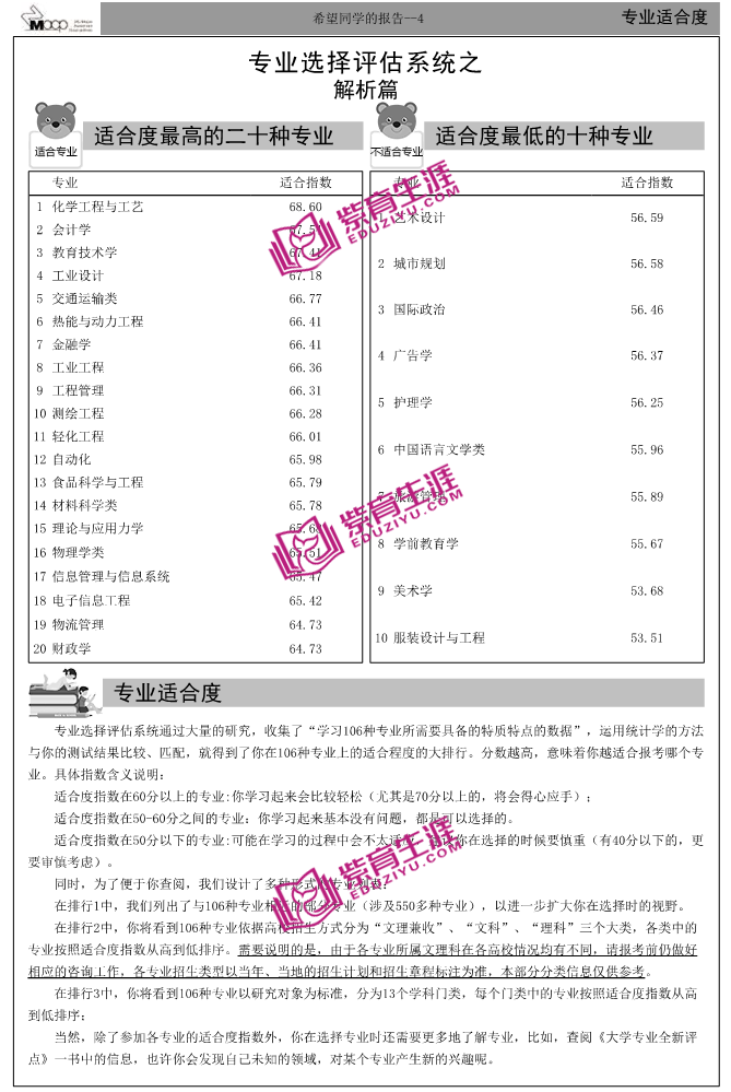 大学专业选择测评校园版