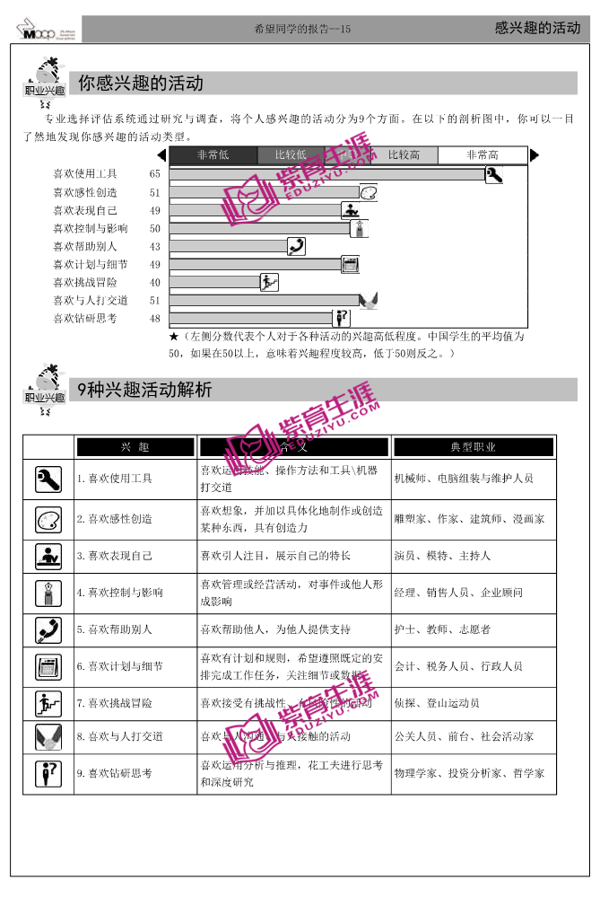 大学专业选择测评校园版