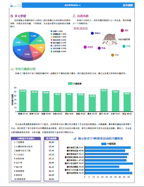 新高考选科生涯测评