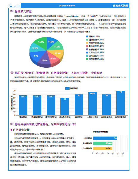 新高考选科生涯测评