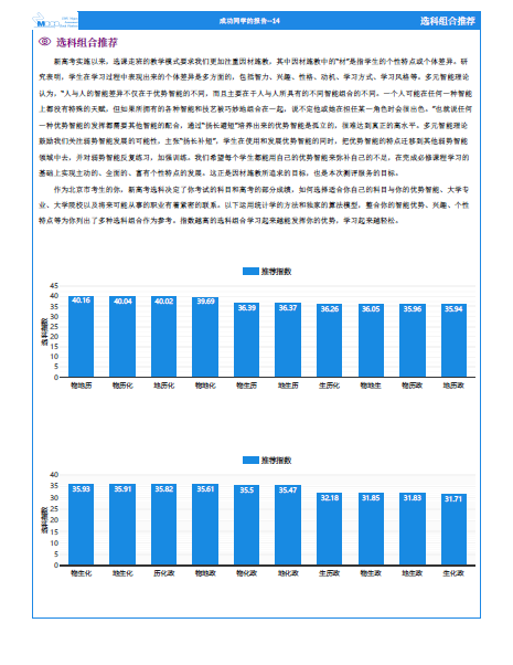 新高考选科生涯测评